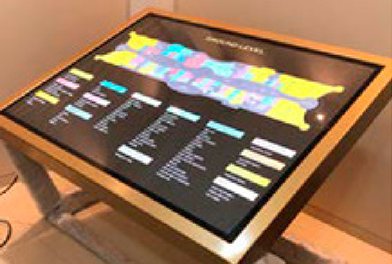 Display signs